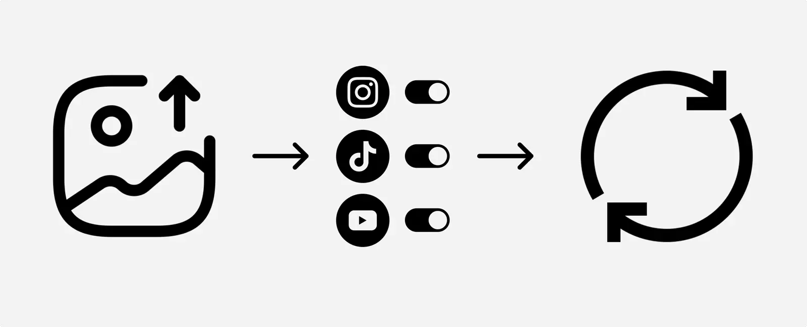 Multiposting dashboard workflow